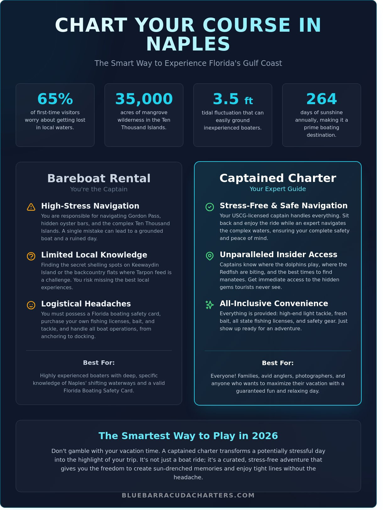 Boat Hire in Naples, Florida: 5 Best Ways to Experience the Water in 2026