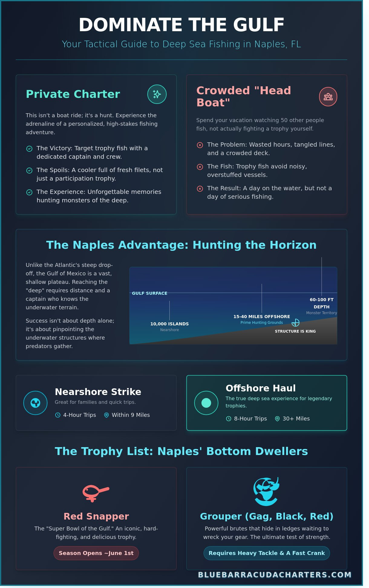 Deep Sea Fishing Naples FL: The Ultimate Private Charter Guide [2026]