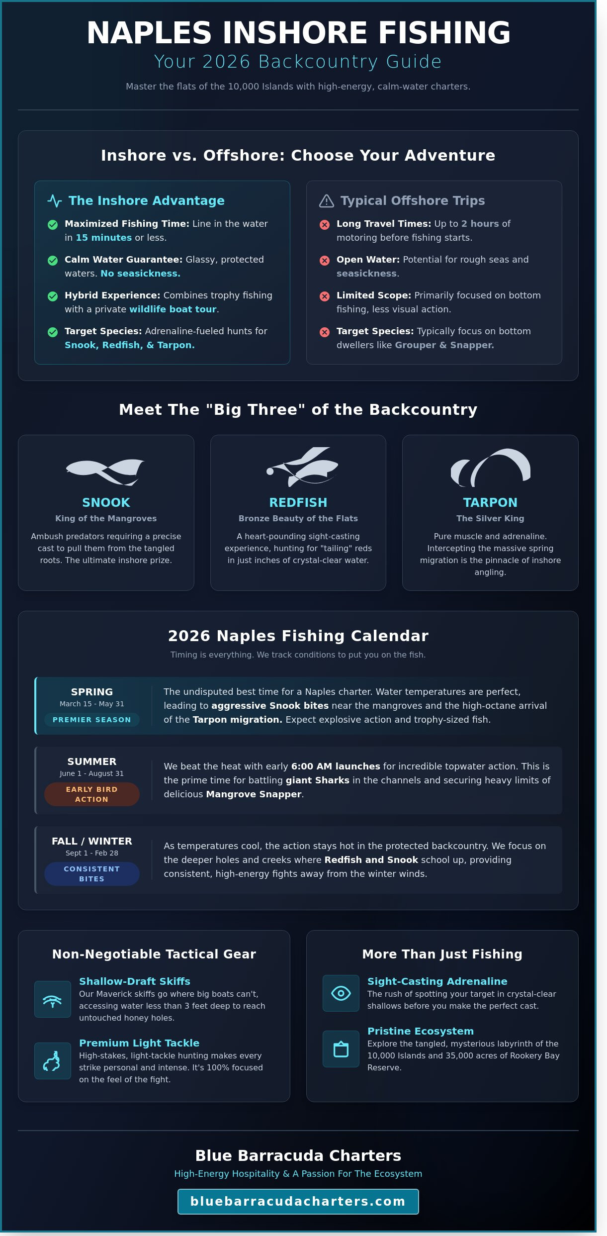 Inshore Fishing Charters Naples Florida: The 2026 Backcountry Guide