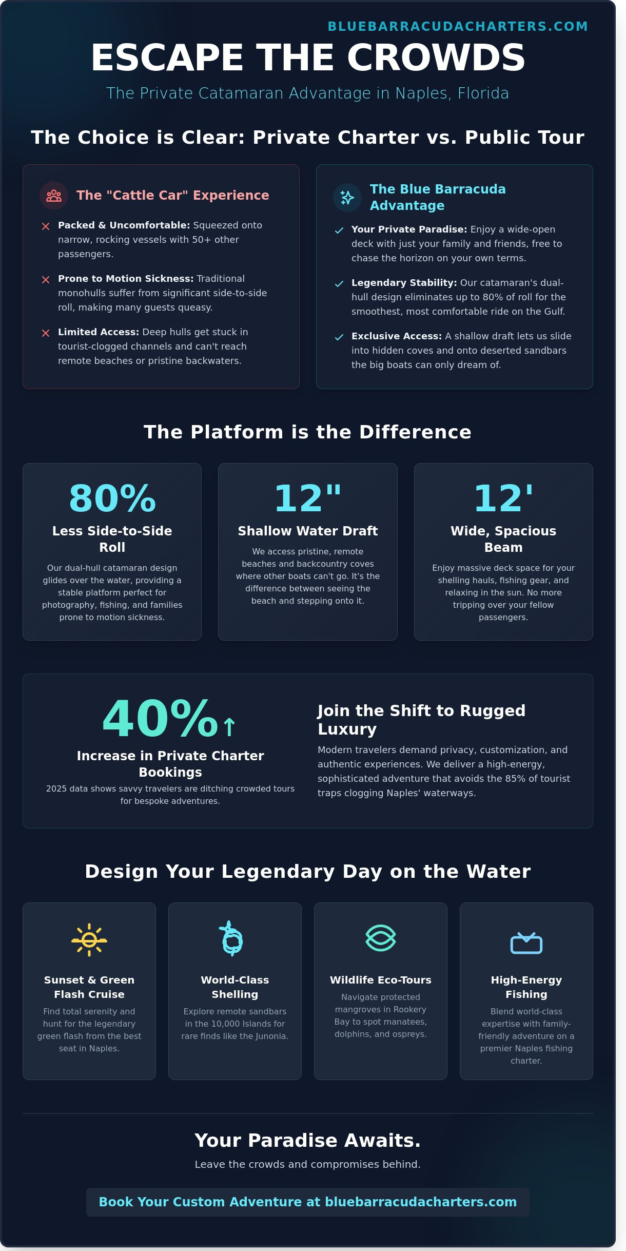 The Ultimate Guide to a Naples Catamaran Cruise & Private Boat Tour (2026)