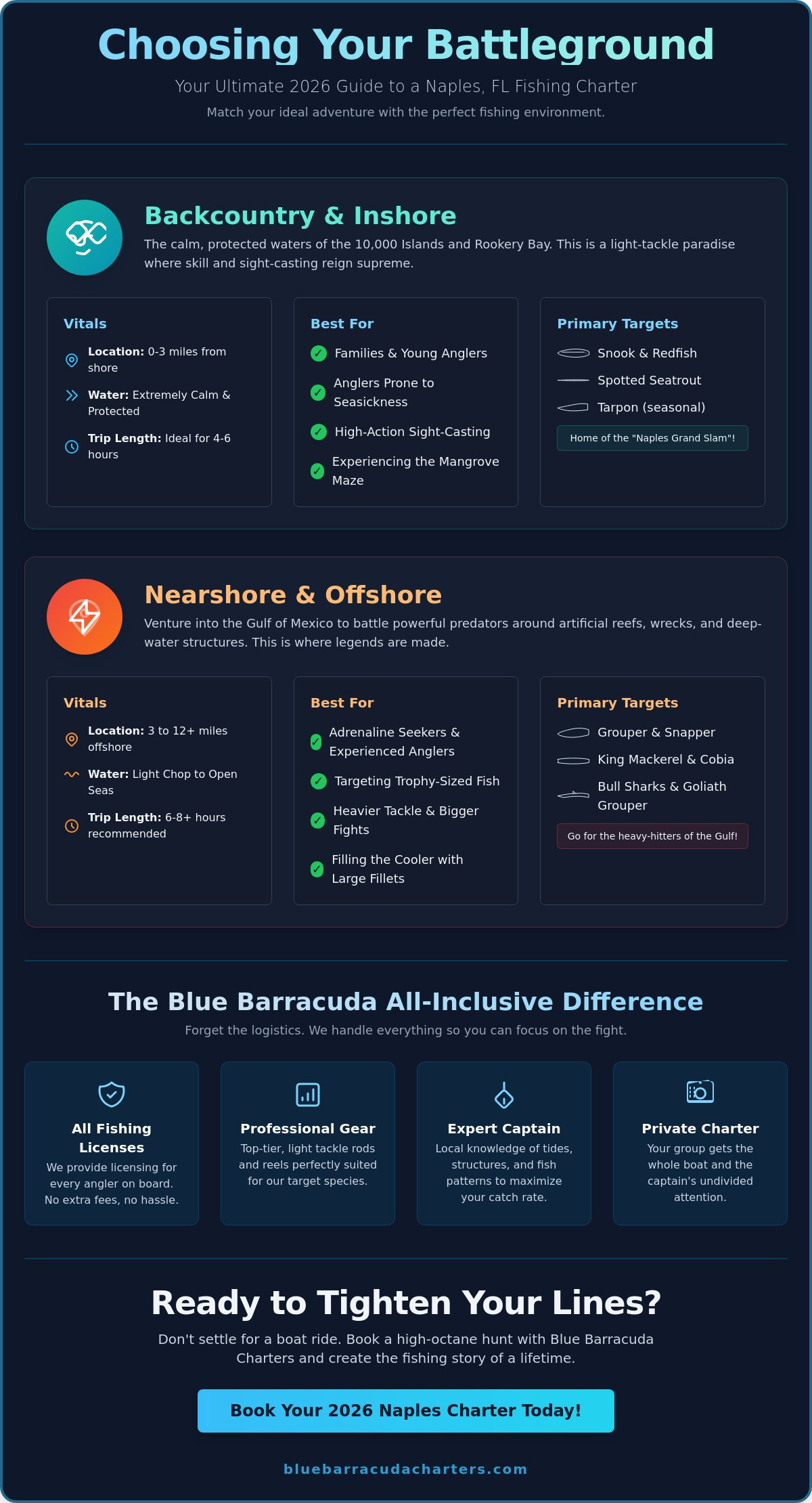 Book a Fishing Trip in Naples, FL: The Ultimate 2026 Angler’s Guide