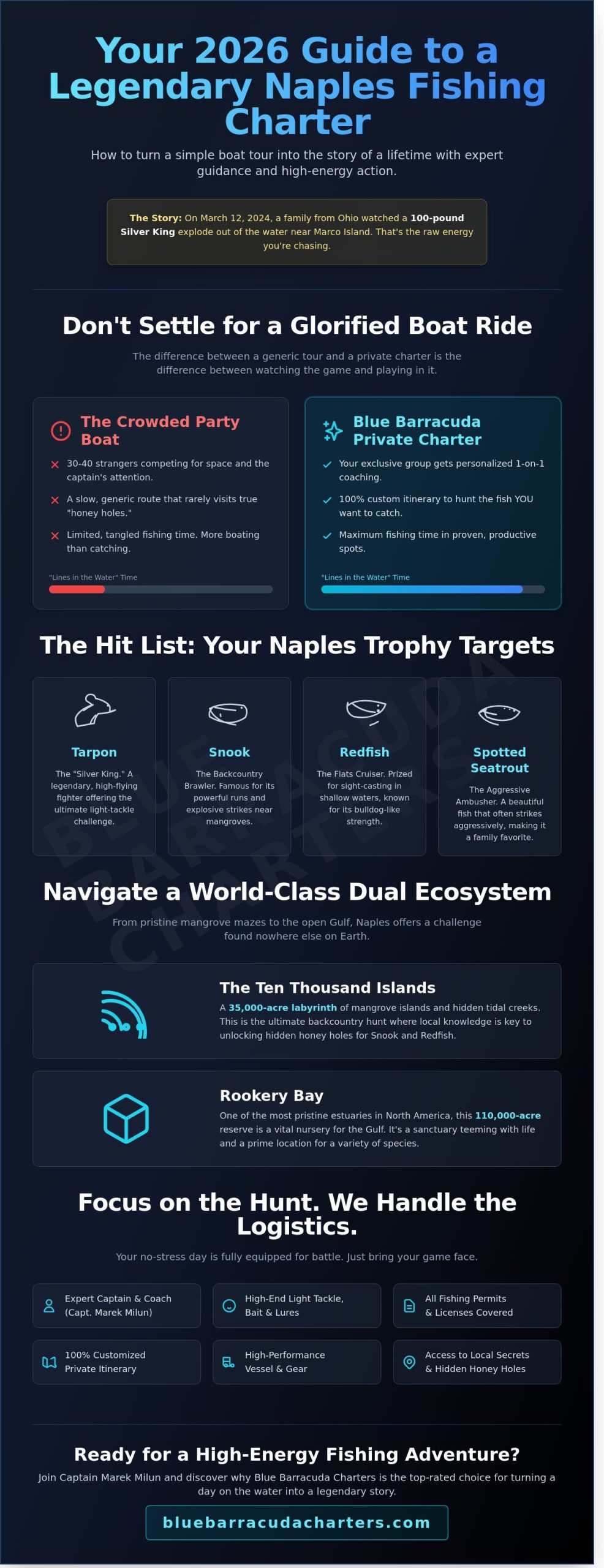 Charter Fishing Naples Florida: The 2026 Essential Guide & FAQ