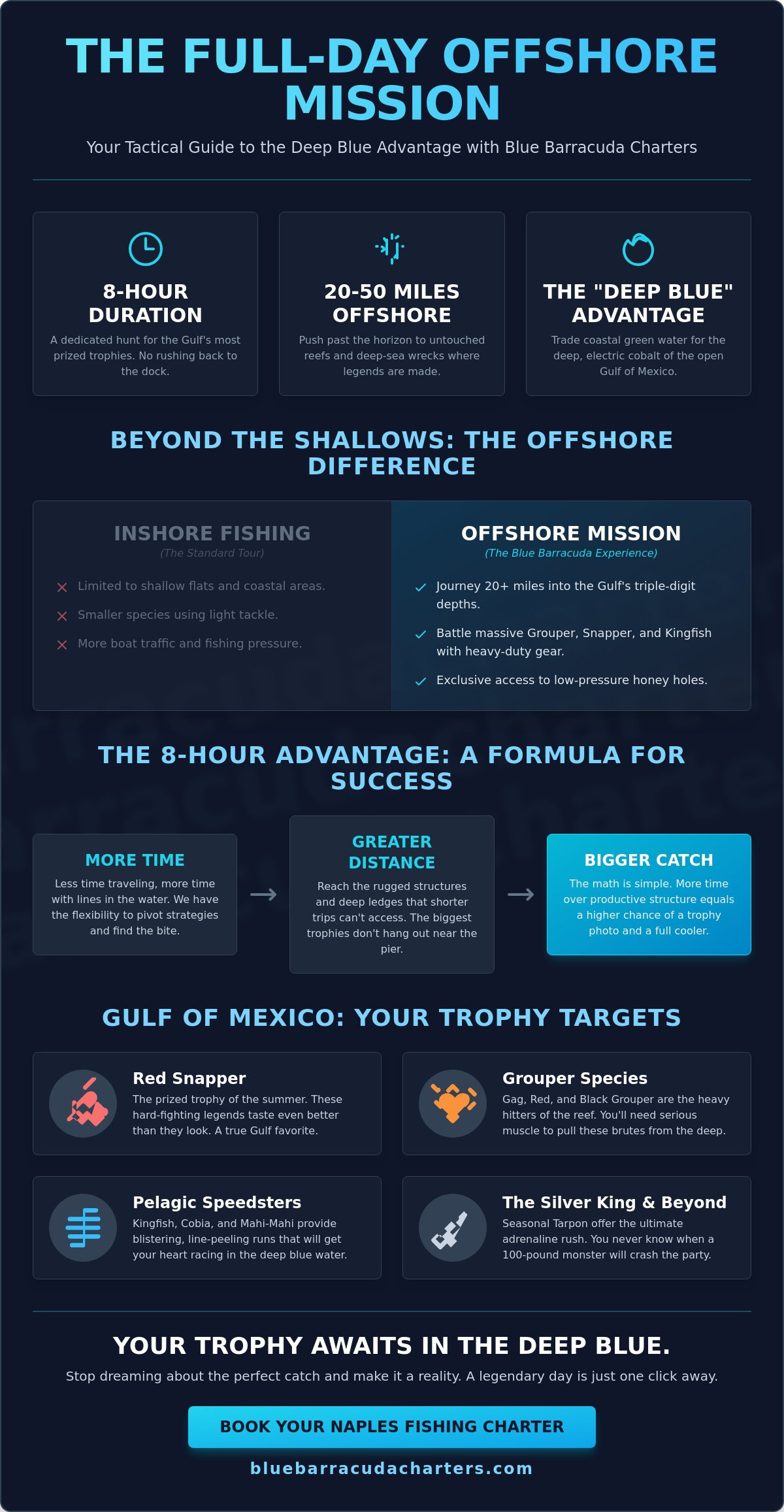 Full Day Offshore Fishing Naples Florida: The Ultimate 8-Hour Gulf Mission