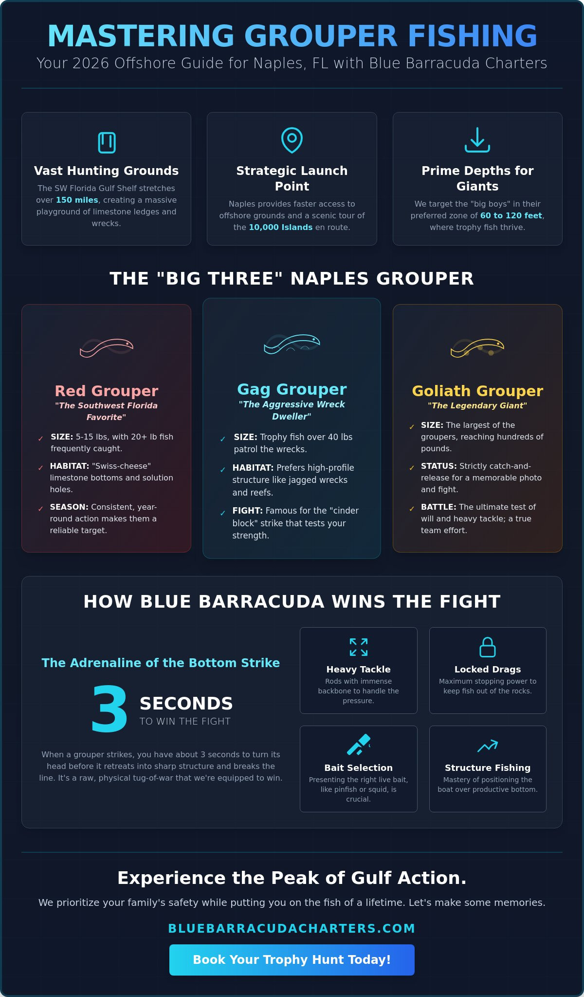 Grouper Fishing in Naples, FL: The Ultimate Offshore Adventure (2026 Guide)