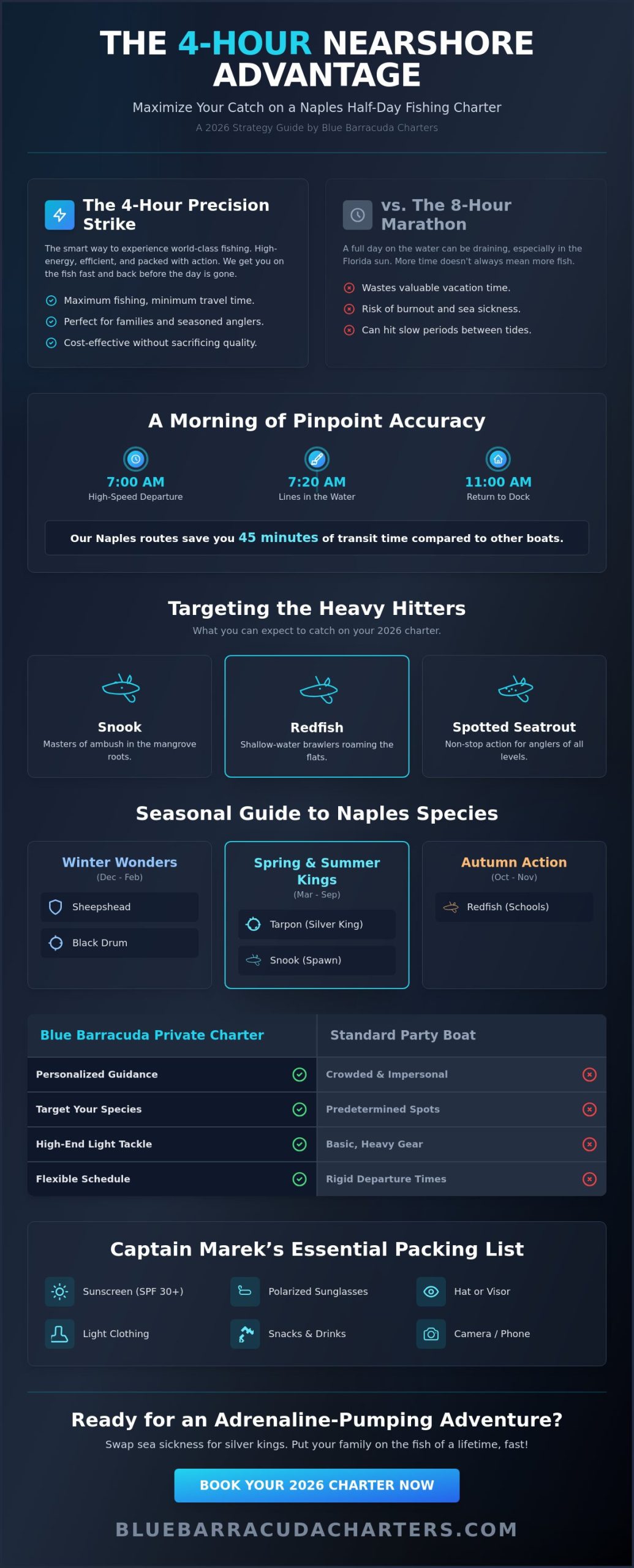 Half Day Fishing Trips in Naples, FL: The Ultimate 2026 Guide to Success