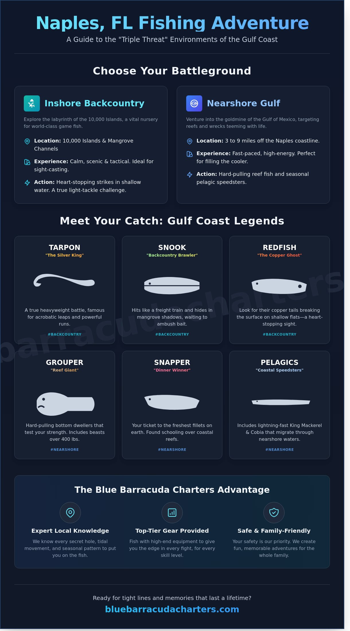 Planning Your Ultimate Fishing Trip in Naples, FL: A 2026 Guide