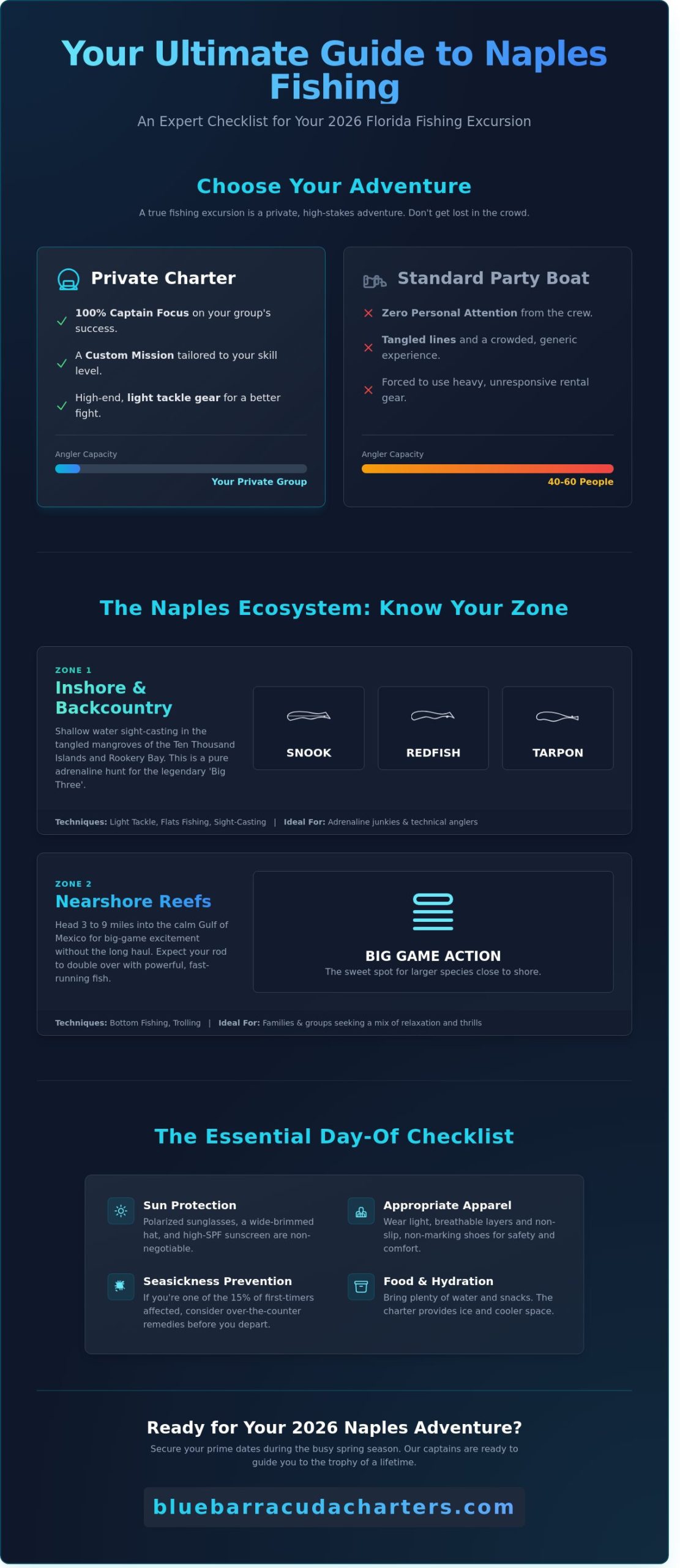 The Ultimate Checklist for Fishing Excursions in Florida: Naples Edition (2026)