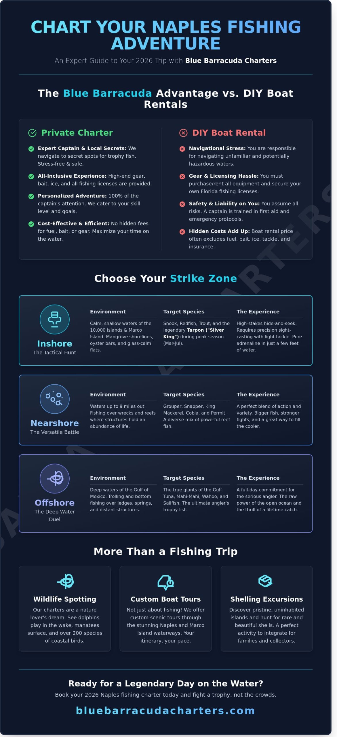 The Ultimate Guide to a Naples Fishing Charter: Catching Memories in 2026