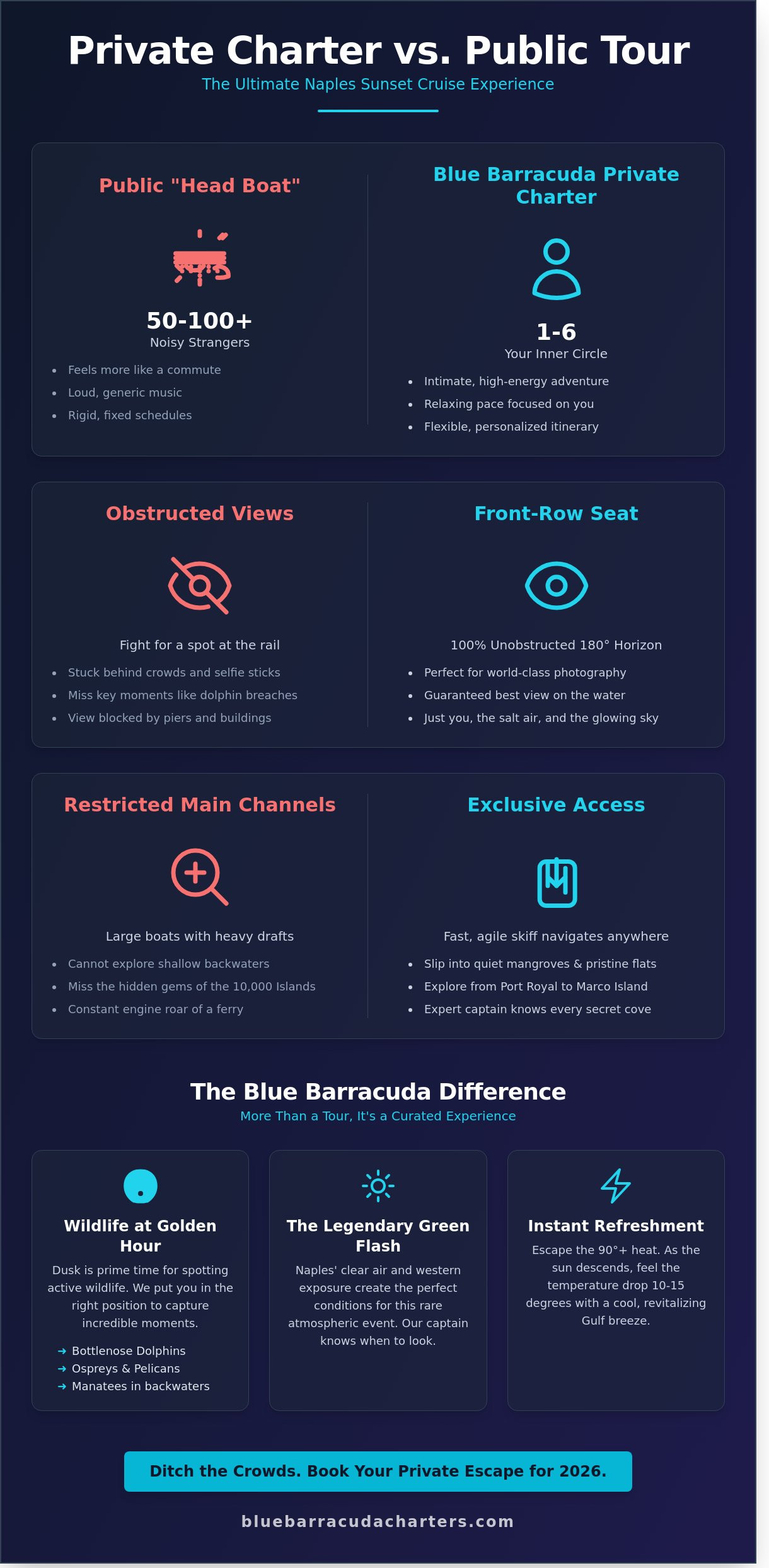 The Ultimate Sunset Cruise in Naples, Florida: A Private Escape for 2026