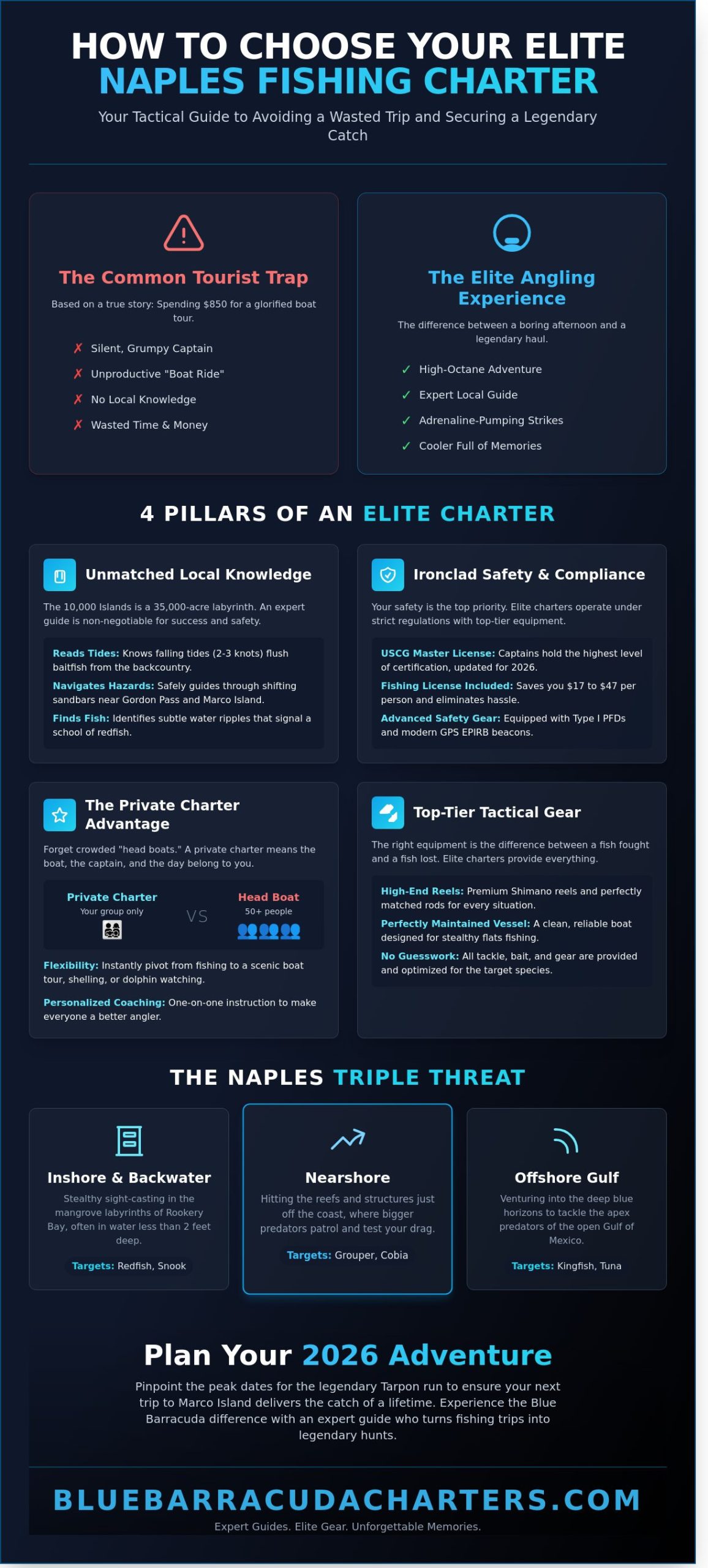 Top-Rated Fishing Guides in Naples, FL: How to Choose Your Perfect Charter in 2026