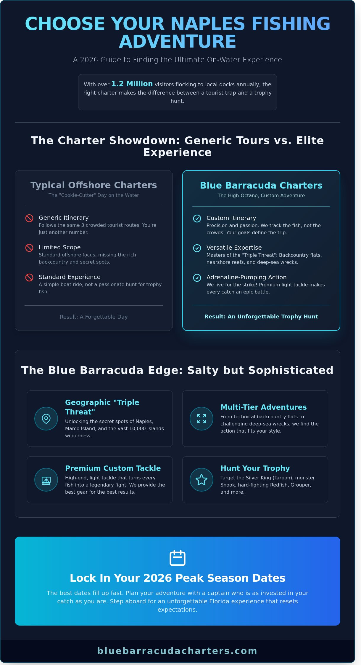 Captain Marvel Charters vs. Blue Barracuda: Your 2026 Guide to Naples Fishing