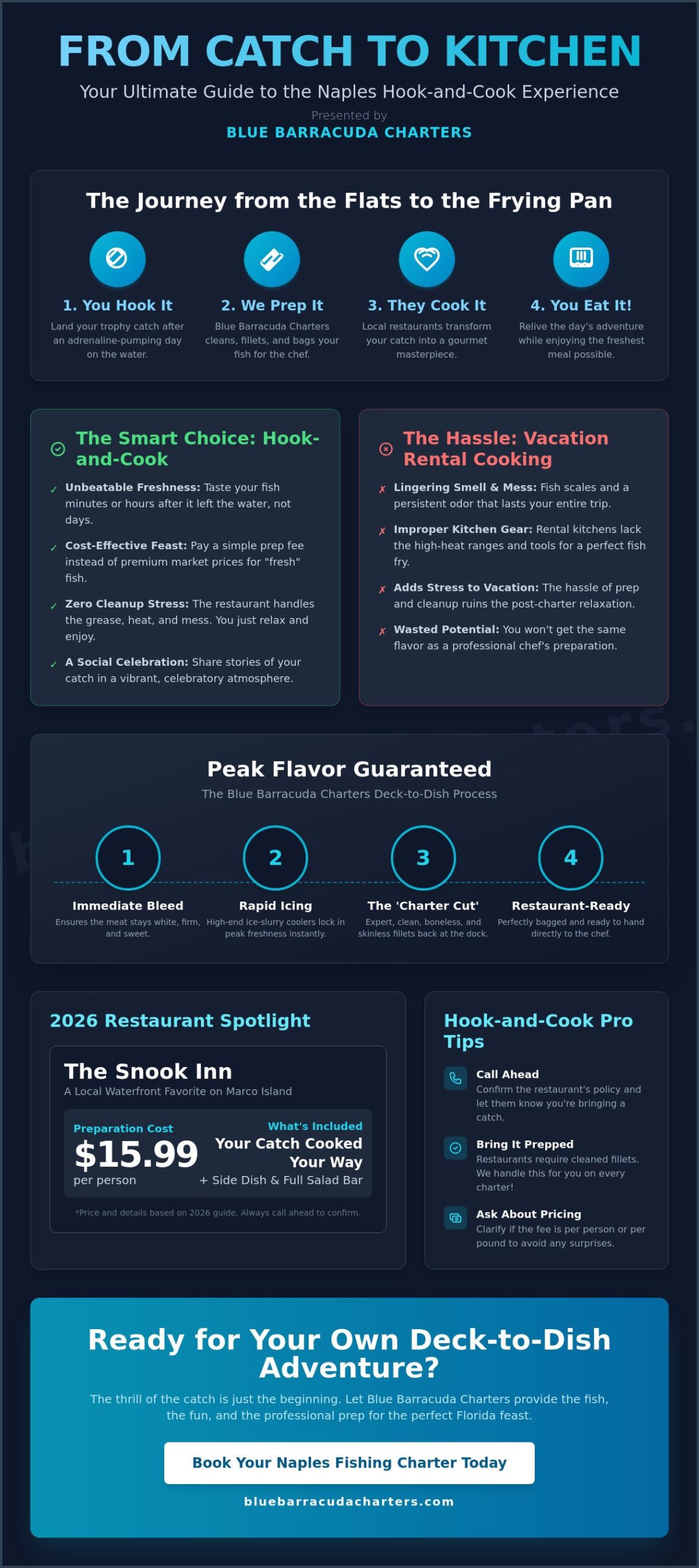Best Restaurants in Naples FL That Cook Your Catch: The 2026 Hook-and-Cook Guide