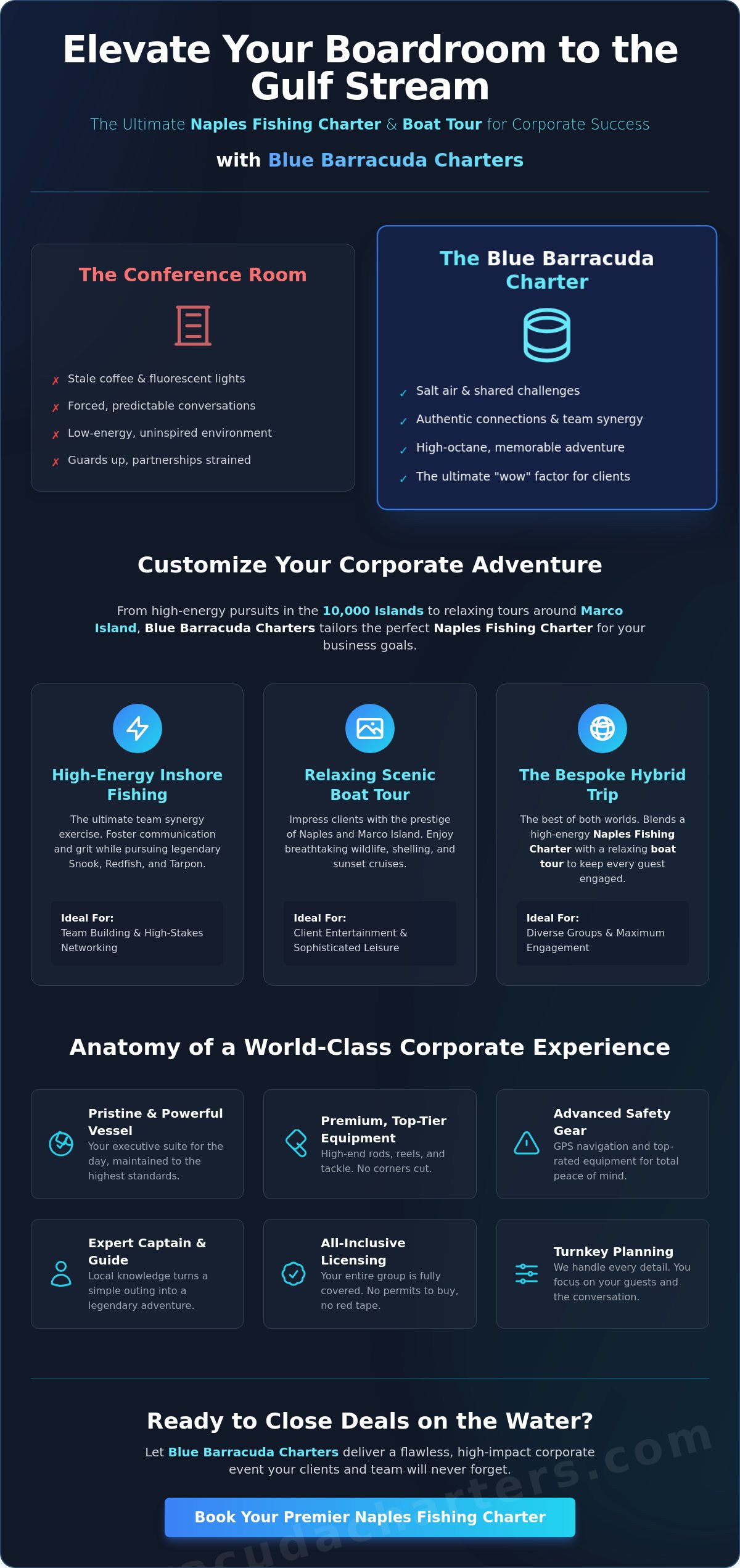 Corporate Fishing Charters in Naples, FL: The Ultimate Executive Experience for 2026