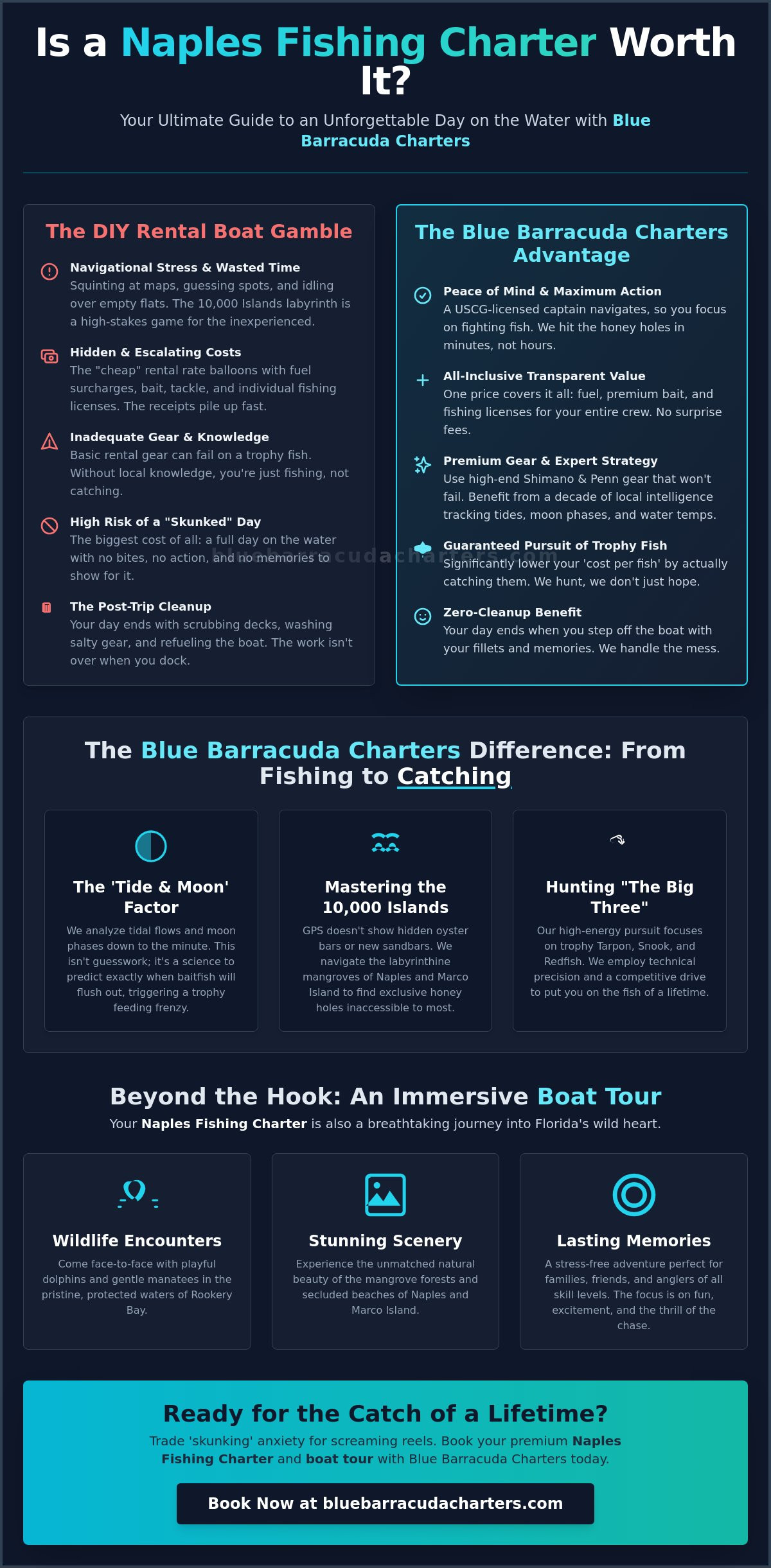 Is a Fishing Charter in Naples Worth It? The Real Value of a Pro Guide in 2026