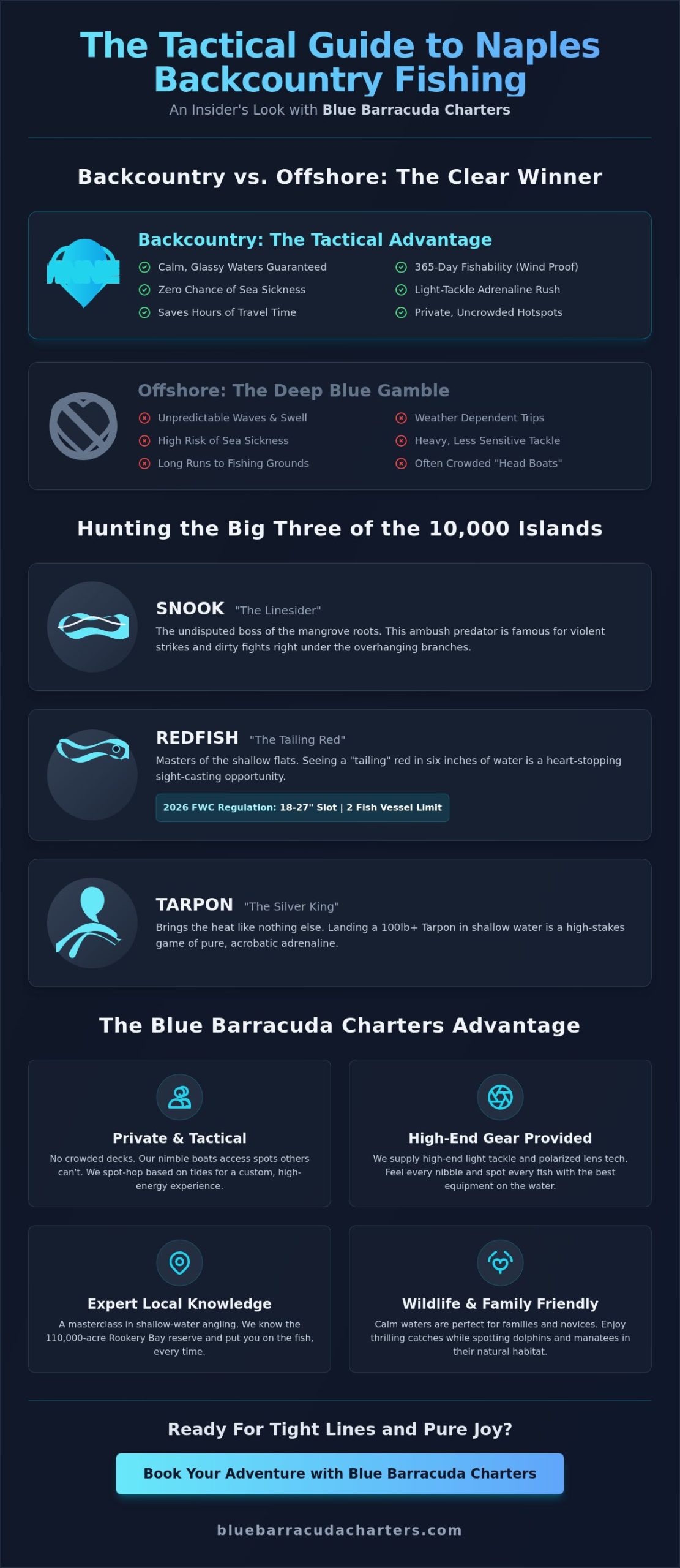 Naples Backcountry Fishing Charters: A Tactical Guide to the 10,000 Islands