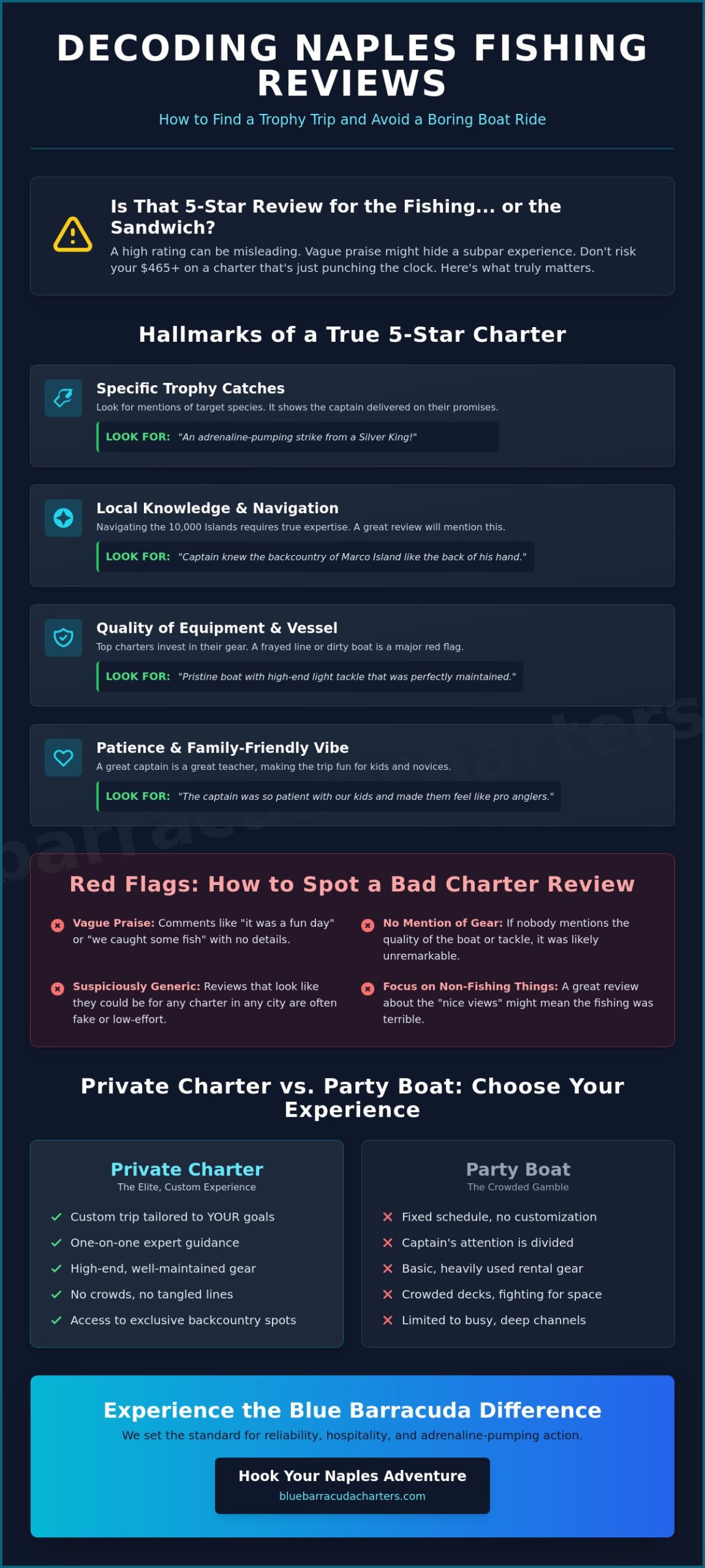 Naples FL Charter Fishing Reviews: How to Find the Best Captain in 2026