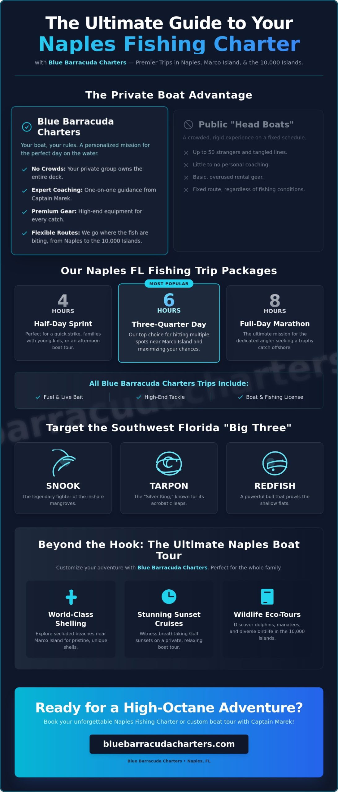 Naples FL Fishing Trip Packages: The Ultimate Blue Barracuda Charters Guide (2026)