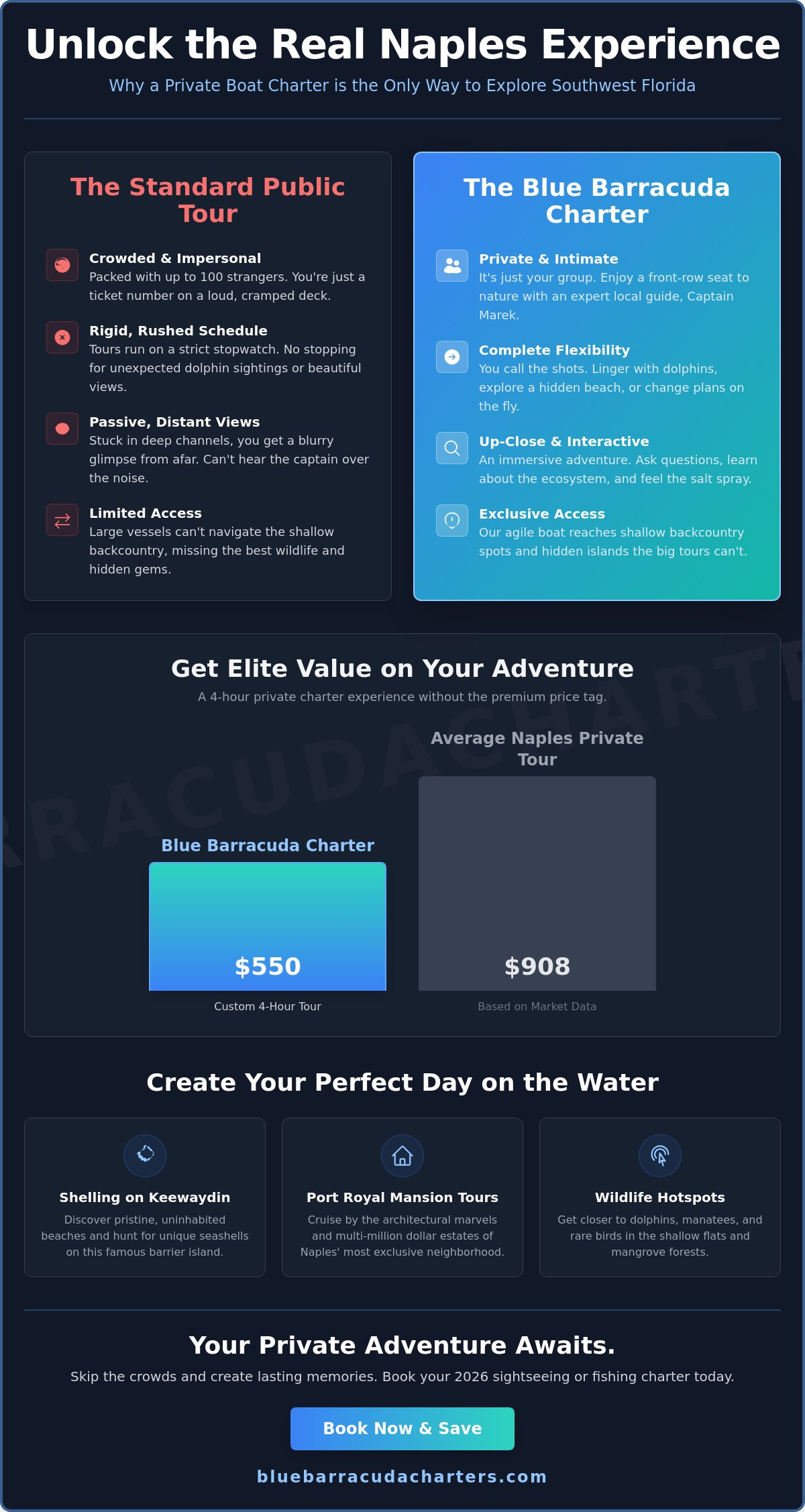 Sightseeing Boat Tours Naples FL: The Ultimate Private Charter Guide for 2026