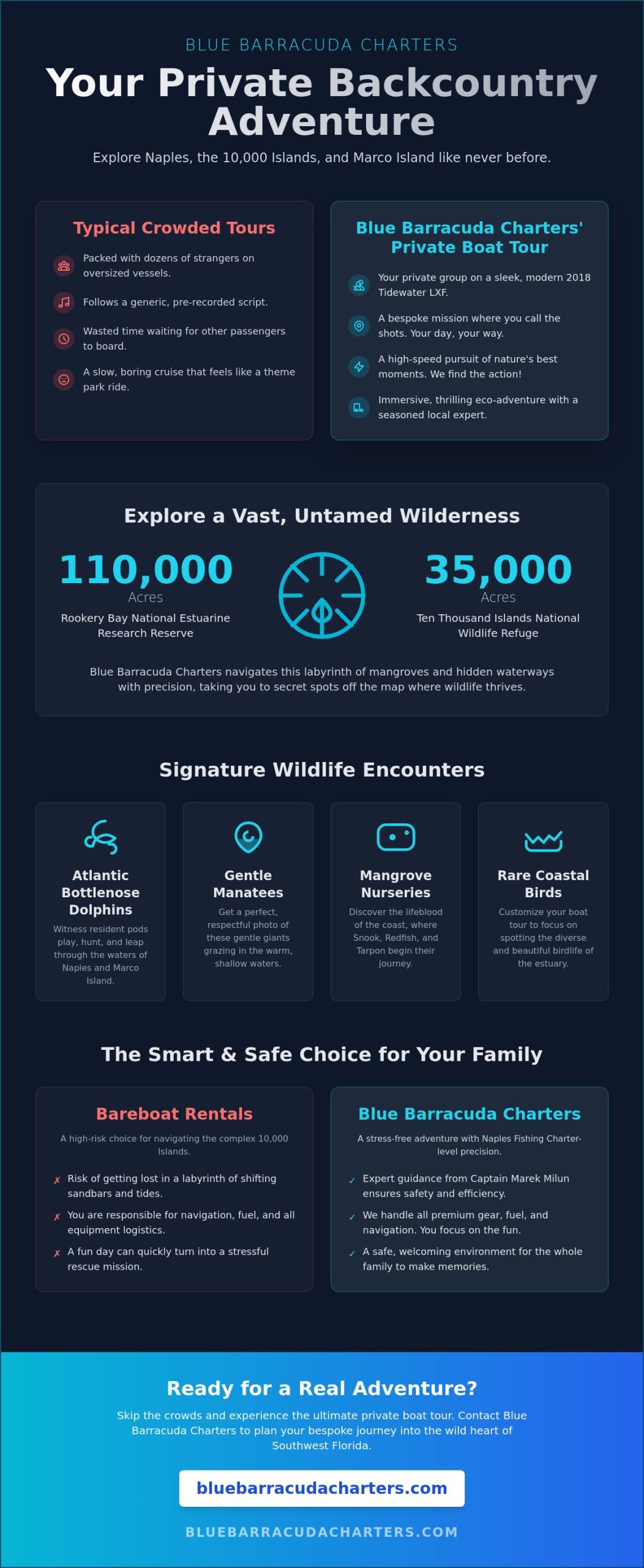 Private Eco Tours in Naples, Florida: Explore the Wild Side of the 10,000 Islands (2026)