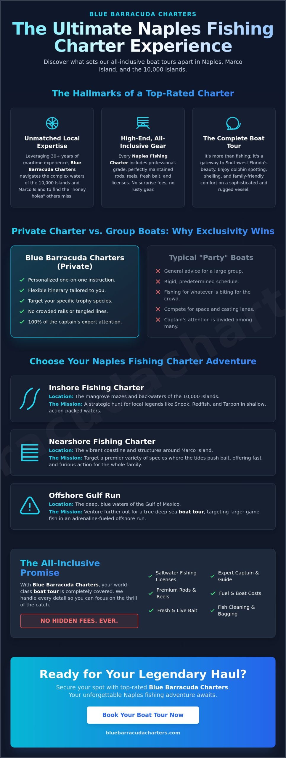 Top Rated Fishing Charters in Naples, FL: Your 2026 Guide to World-Class Angling